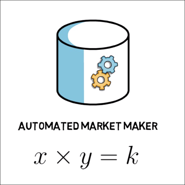 Market Makers
