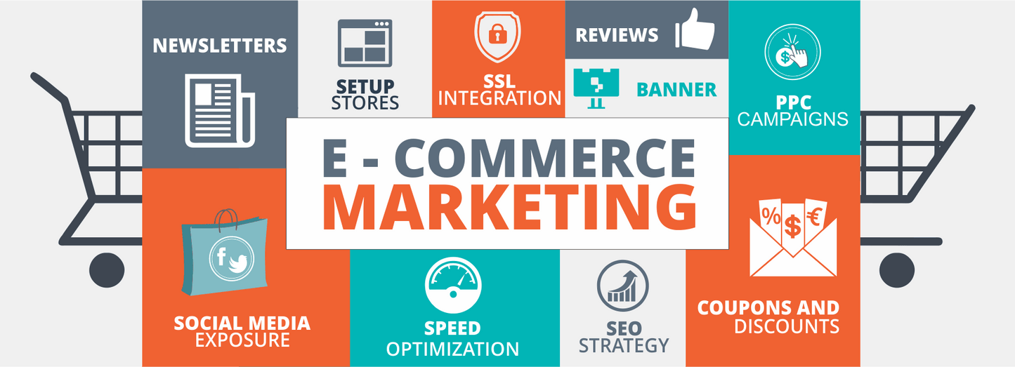 E-Commerce Website Setup