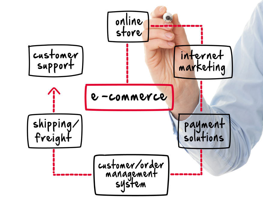 E-Commerce Website Setup