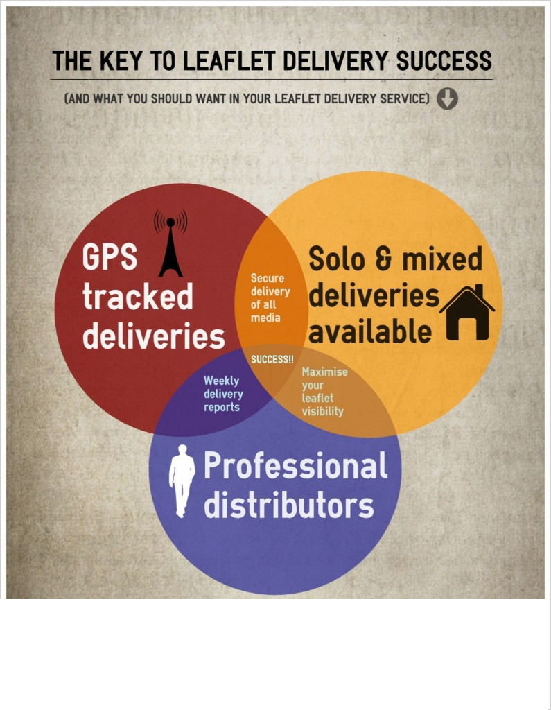 Flyer Distribution